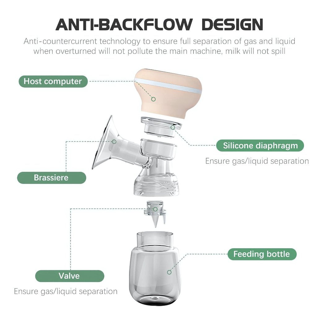 LACTEA CORDLESS ELECTRIC BREAST PUMP