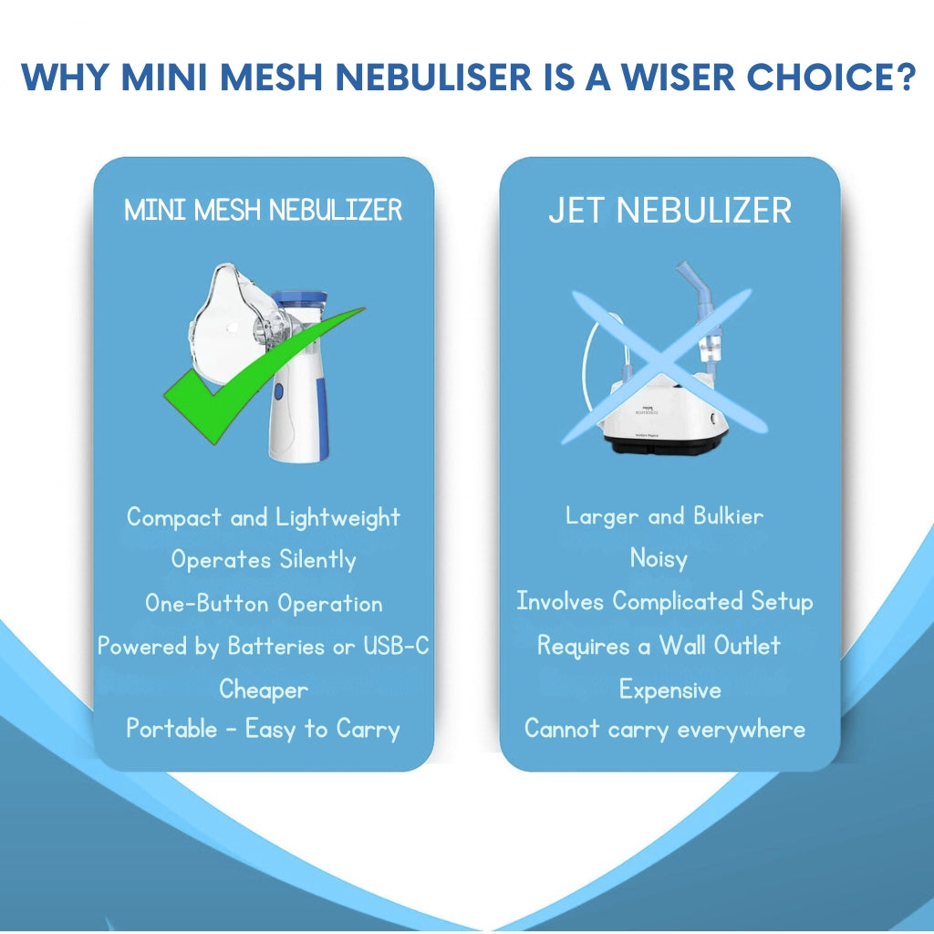 MINI MESH NEBULISER - PORTABLE