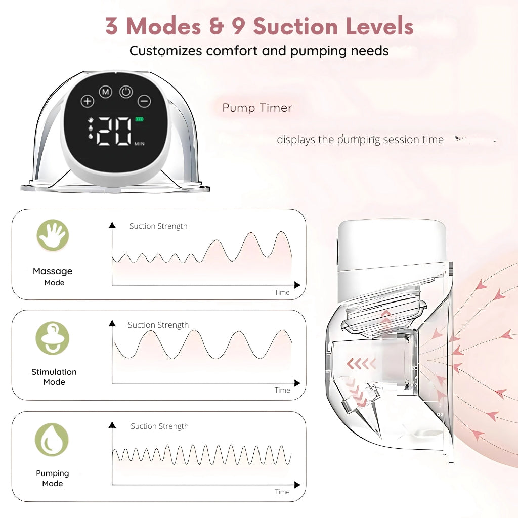 LACTEA WEARABLE BREAST PUMP