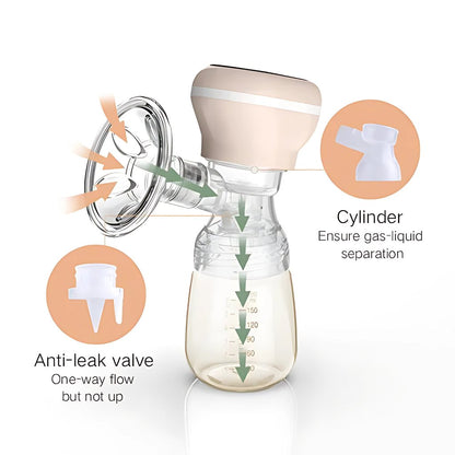 LACTEA CORDLESS ELECTRIC BREAST PUMP